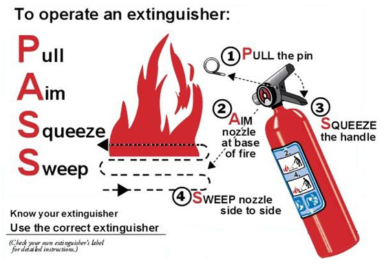 Using an extiguisher